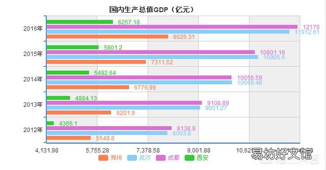 15个副省级城市相比,怎样做经济排名呢?你怎么看?