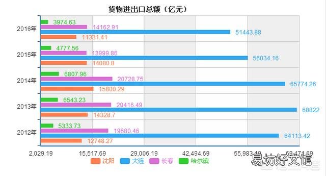 15个副省级城市相比,怎样做经济排名呢?你怎么看?