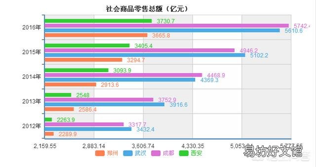 15个副省级城市相比,怎样做经济排名呢?你怎么看?