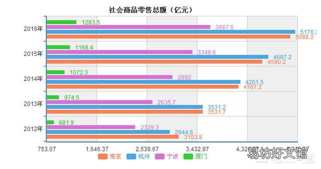 15个副省级城市相比,怎样做经济排名呢?你怎么看?