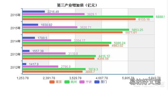 15个副省级城市相比,怎样做经济排名呢?你怎么看?
