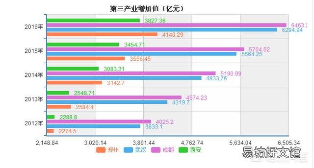 15个副省级城市相比,怎样做经济排名呢?你怎么看?