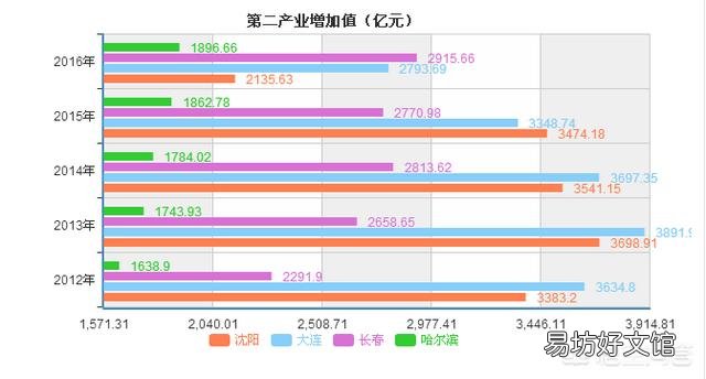 15个副省级城市相比,怎样做经济排名呢?你怎么看?