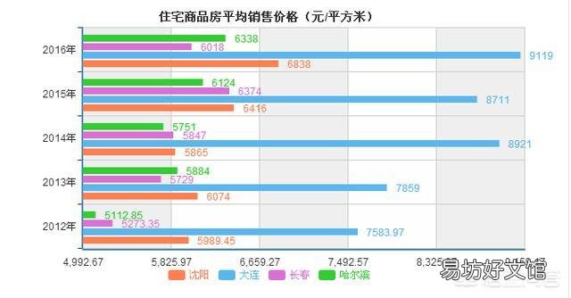 15个副省级城市相比,怎样做经济排名呢?你怎么看?