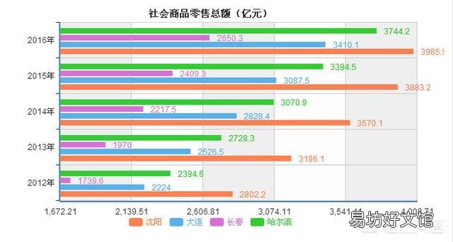 15个副省级城市相比,怎样做经济排名呢?你怎么看?