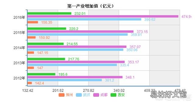 15个副省级城市相比,怎样做经济排名呢?你怎么看?