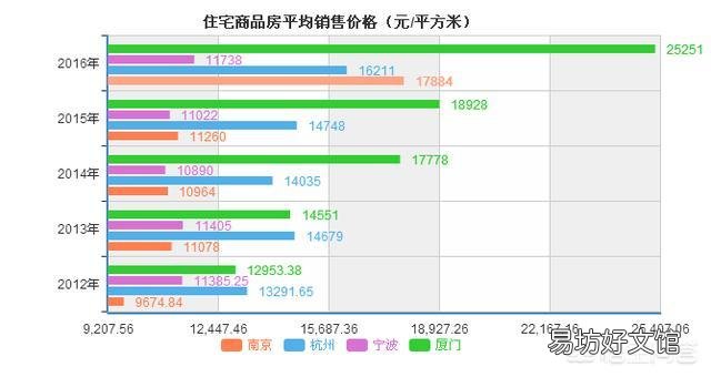 15个副省级城市相比,怎样做经济排名呢?你怎么看?