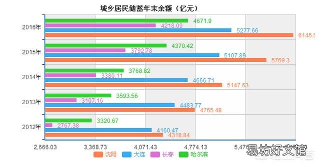 15个副省级城市相比,怎样做经济排名呢?你怎么看?