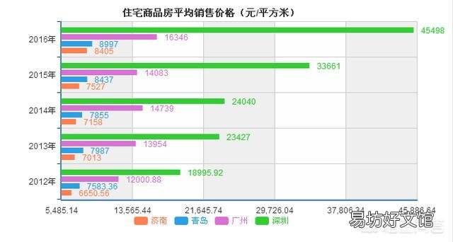 15个副省级城市相比,怎样做经济排名呢?你怎么看?