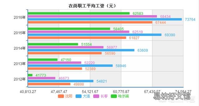 15个副省级城市相比,怎样做经济排名呢?你怎么看?