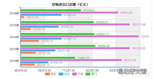 15个副省级城市相比,怎样做经济排名呢?你怎么看?