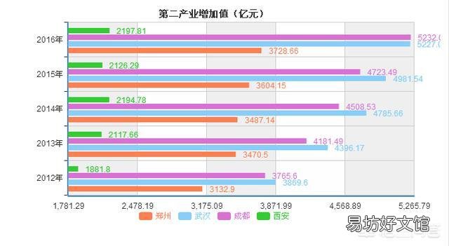15个副省级城市相比,怎样做经济排名呢?你怎么看?