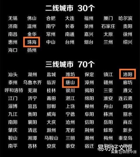 唐山,珠海,洛阳等几个三线发达城市有可能在2019年进入二线吗?