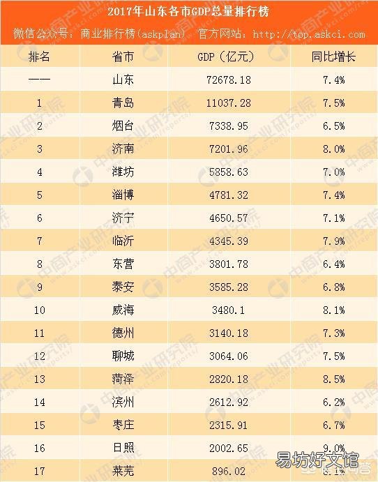 全国GDP排名前十的省份,各省倒数五名GDP拿出来相比,哪个省最厉害?