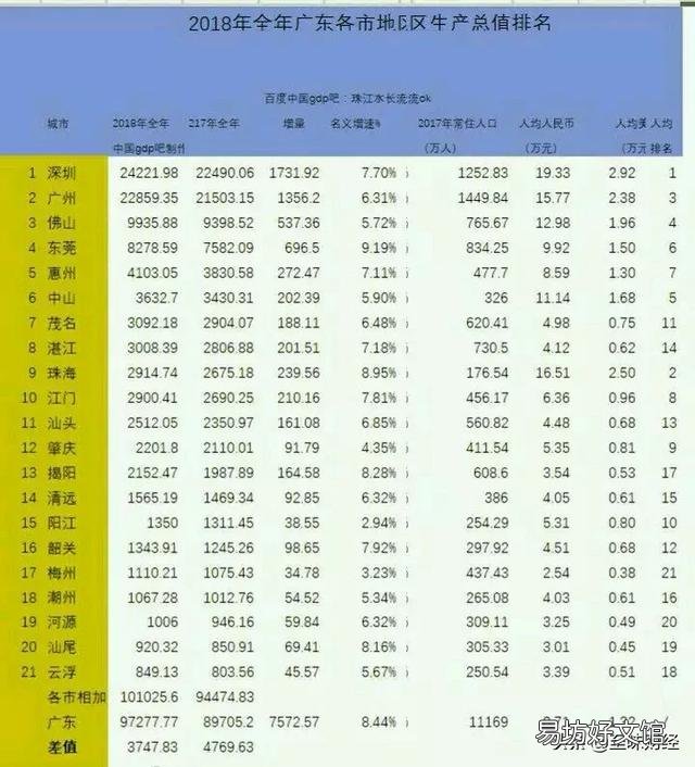 全国GDP排名前十的省份,各省倒数五名GDP拿出来相比,哪个省最厉害?