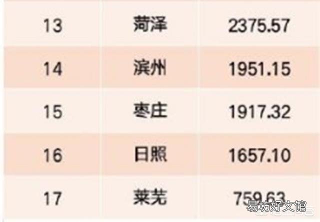 全国GDP排名前十的省份,各省倒数五名GDP拿出来相比,哪个省最厉害?