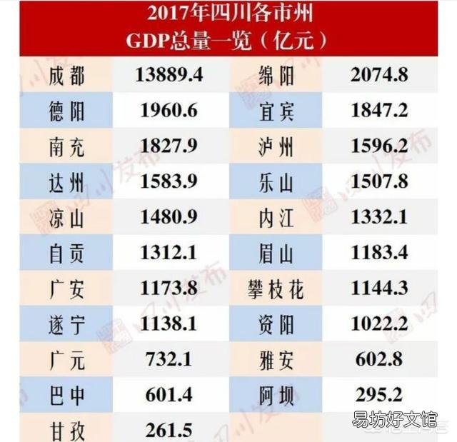 全国GDP排名前十的省份,各省倒数五名GDP拿出来相比,哪个省最厉害?