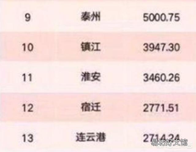 全国GDP排名前十的省份,各省倒数五名GDP拿出来相比,哪个省最厉害?
