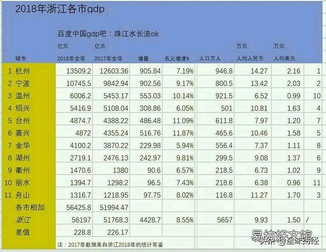 全国GDP排名前十的省份,各省倒数五名GDP拿出来相比,哪个省最厉害?