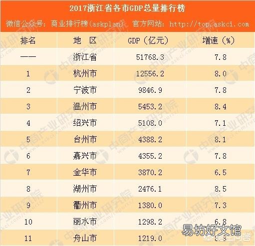 全国GDP排名前十的省份,各省倒数五名GDP拿出来相比,哪个省最厉害?
