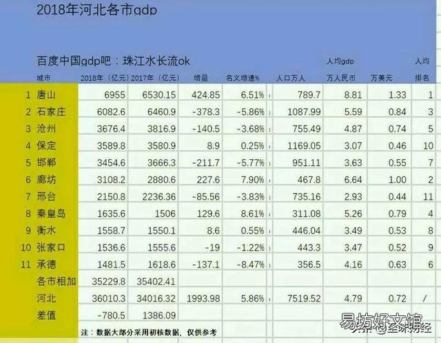 全国GDP排名前十的省份,各省倒数五名GDP拿出来相比,哪个省最厉害?