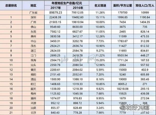 全国GDP排名前十的省份,各省倒数五名GDP拿出来相比,哪个省最厉害?