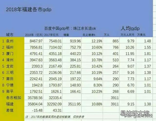 全国GDP排名前十的省份,各省倒数五名GDP拿出来相比,哪个省最厉害?