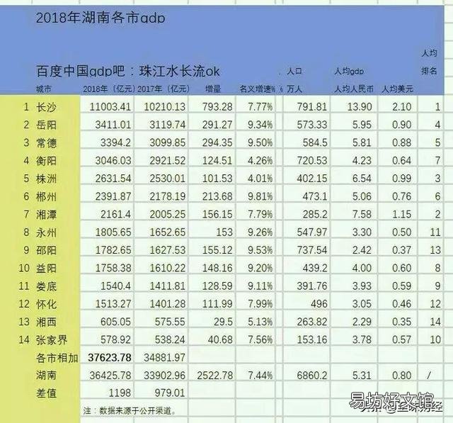 全国GDP排名前十的省份,各省倒数五名GDP拿出来相比,哪个省最厉害?