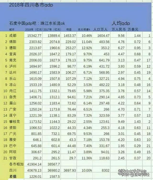 全国GDP排名前十的省份,各省倒数五名GDP拿出来相比,哪个省最厉害?