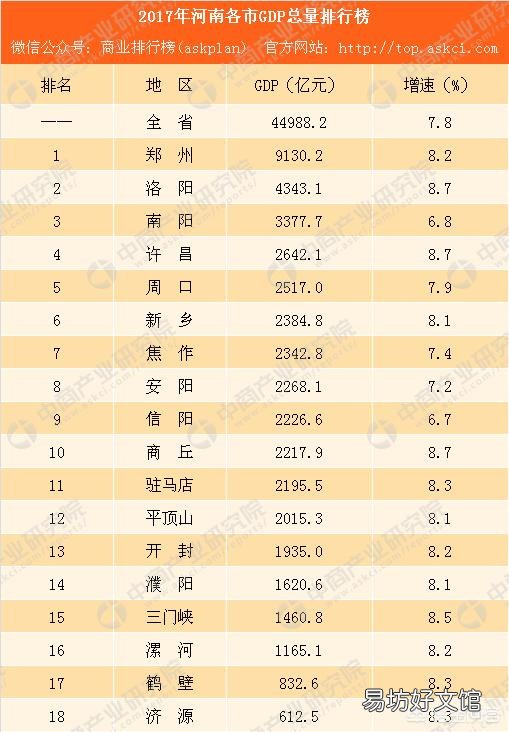 全国GDP排名前十的省份,各省倒数五名GDP拿出来相比,哪个省最厉害?