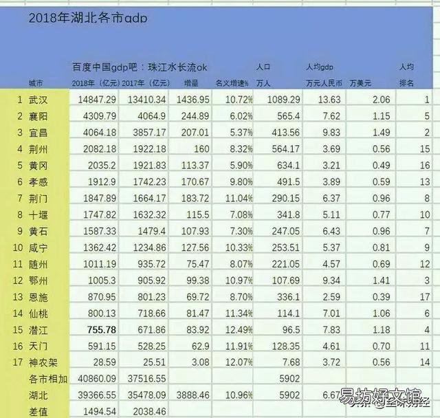全国GDP排名前十的省份,各省倒数五名GDP拿出来相比,哪个省最厉害?
