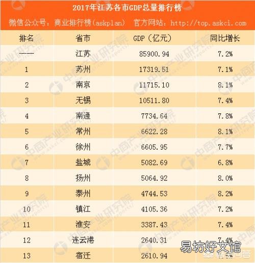 全国GDP排名前十的省份,各省倒数五名GDP拿出来相比,哪个省最厉害?