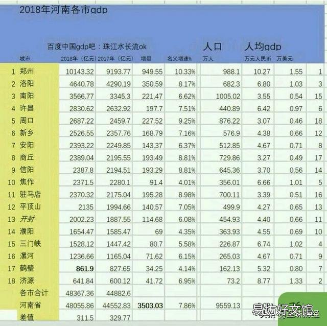 全国GDP排名前十的省份,各省倒数五名GDP拿出来相比,哪个省最厉害?