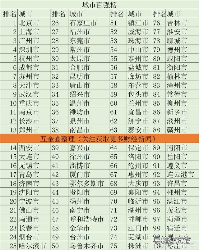 你认为像天津、重庆这样的新一线城市该如何排名?