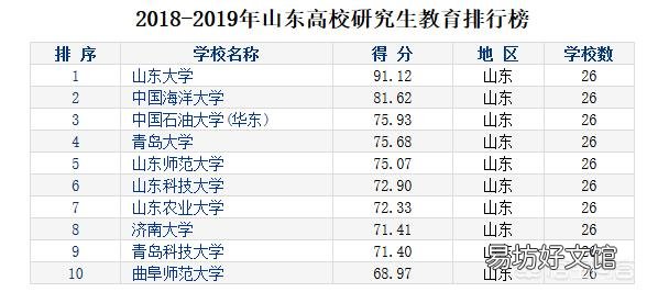 山东有哪些比较好的大学?
