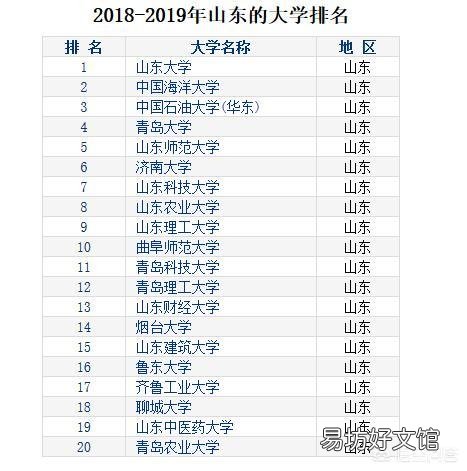 山东有哪些比较好的大学?