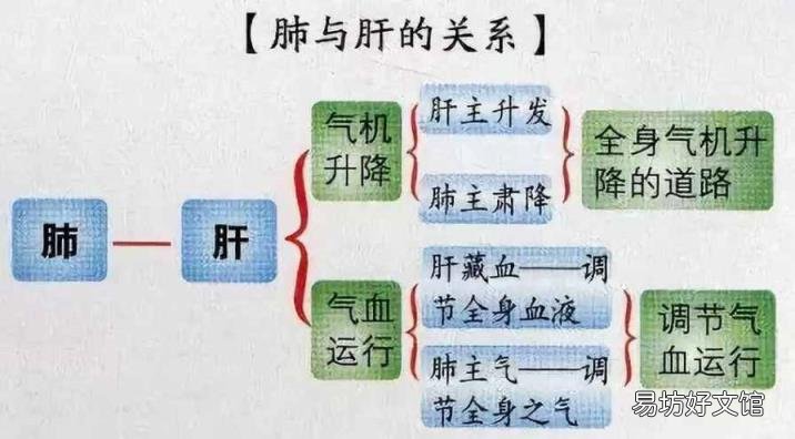 喉咙痒干咳特效药10种药 干咳无痰喉咙痒怎么治