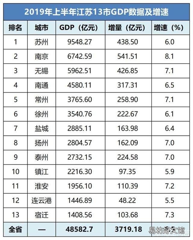 省会城市在省内占GDP最少的城市是哪个?这种情况应如何看待?