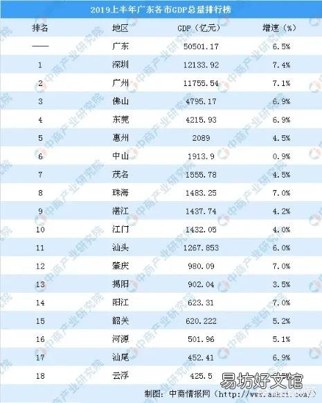 省会城市在省内占GDP最少的城市是哪个?这种情况应如何看待?