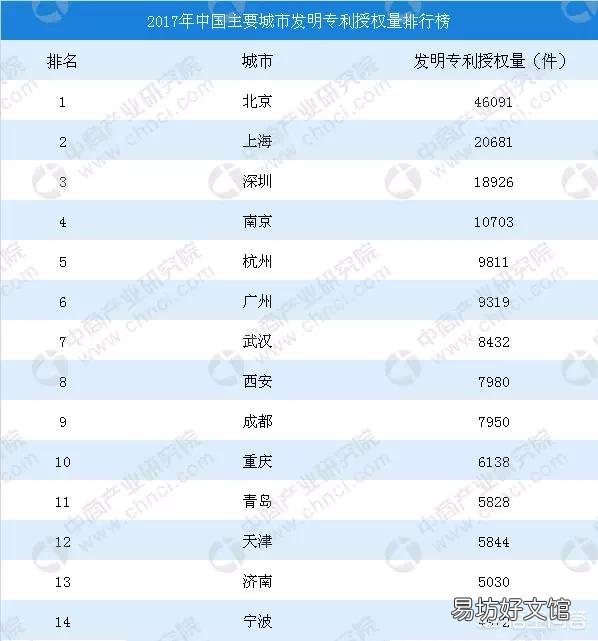 成都和南京这两个东西部特大城市全面比较,谁更强?