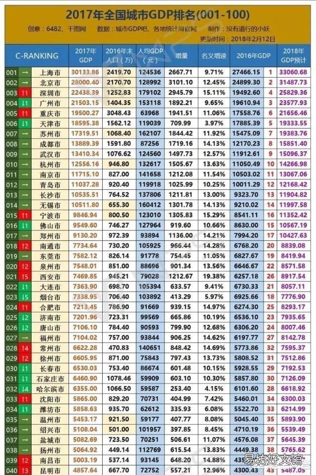 成都和南京这两个东西部特大城市全面比较,谁更强?