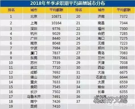 成都和南京这两个东西部特大城市全面比较,谁更强?