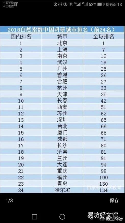 成都和南京这两个东西部特大城市全面比较,谁更强?