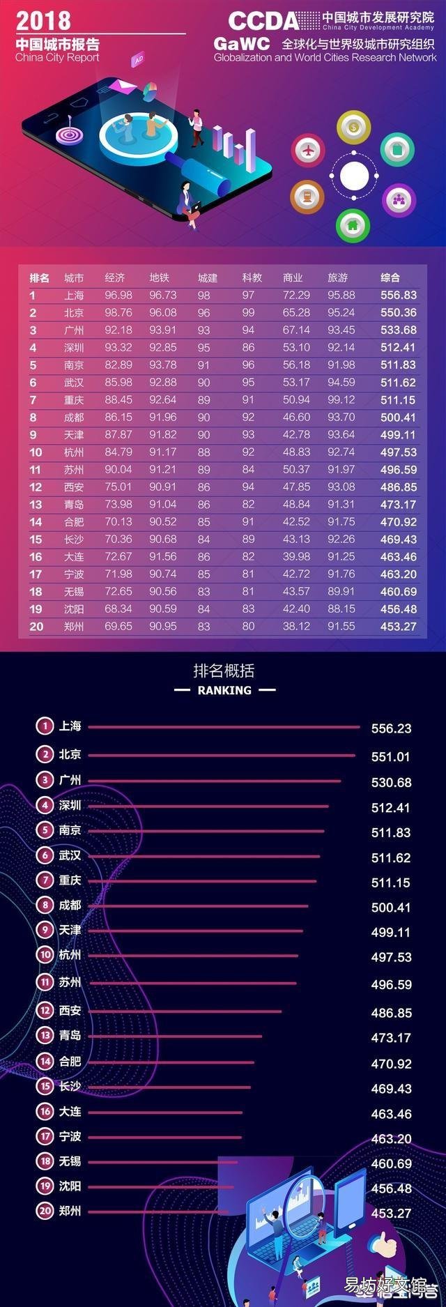 成都和南京这两个东西部特大城市全面比较,谁更强?