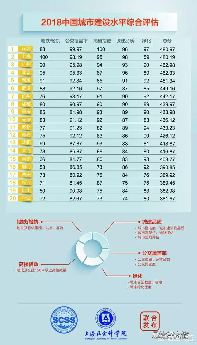 成都和南京这两个东西部特大城市全面比较,谁更强?