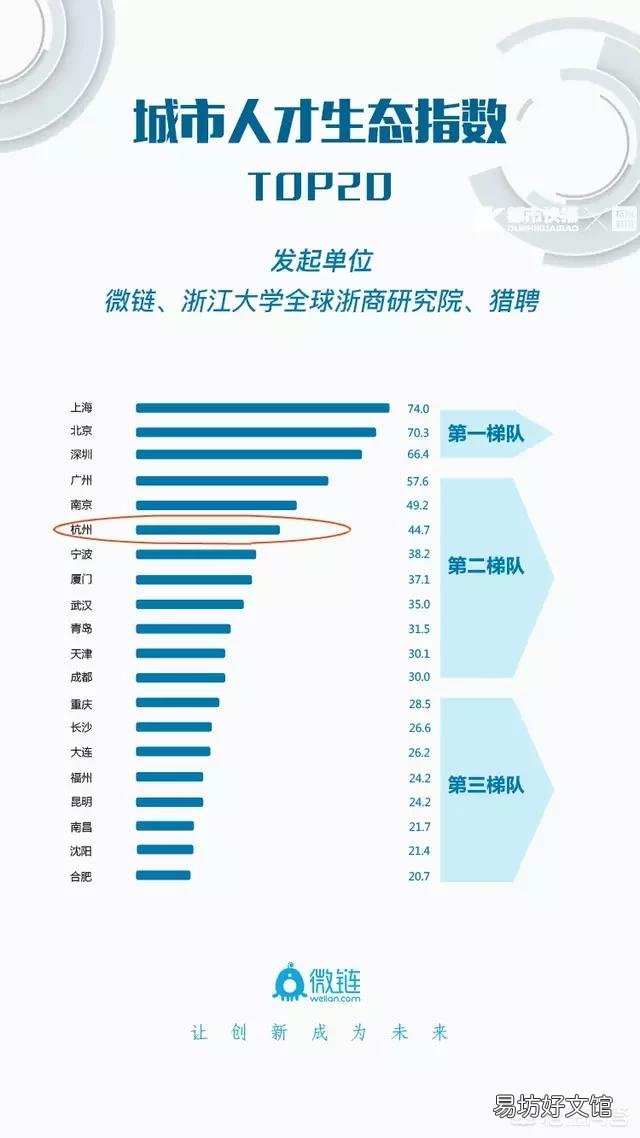 成都和南京这两个东西部特大城市全面比较,谁更强?