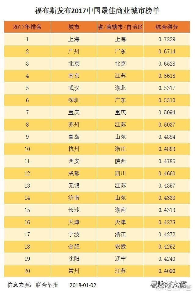 成都和南京这两个东西部特大城市全面比较,谁更强?