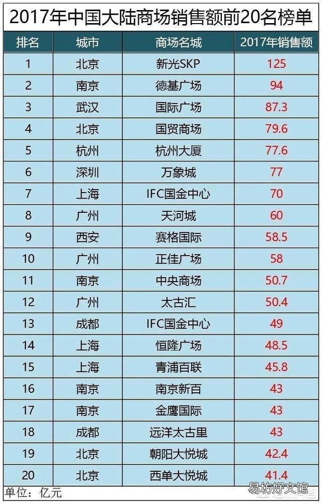 成都和南京这两个东西部特大城市全面比较,谁更强?