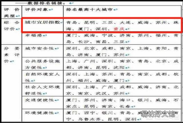 大连和青岛,谁是北方滨海第一城?