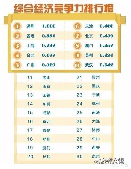 合肥和长沙,哪个潜力大?